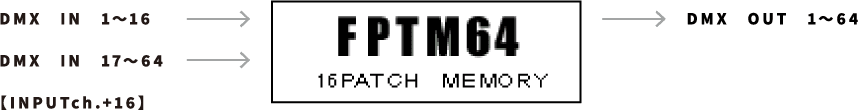 DMXパッチ FPTM64の特徴